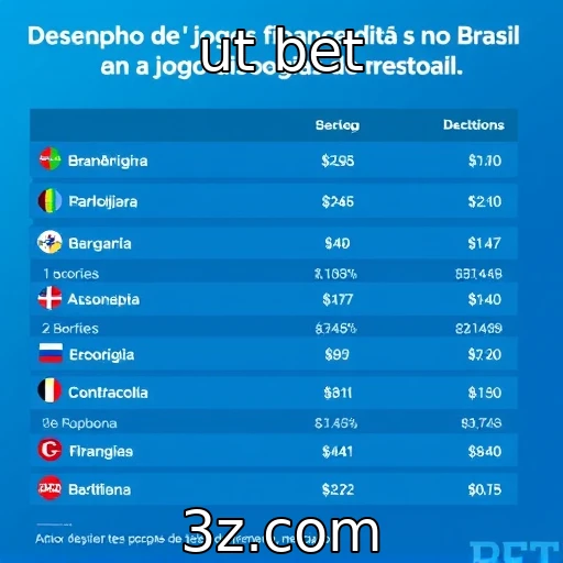 Desempenho financeiro de provedores de jogos no Brasil